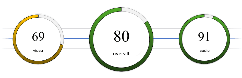 Interface showing behavioral analysis